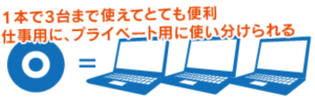 1本でパソコン3台までインストール可能