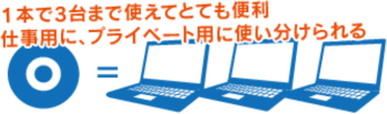 1本でパソコン3台までインストール可能