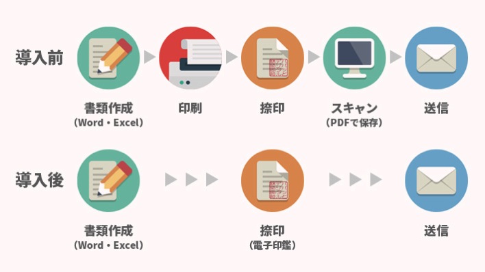 初心者でもよくわかる電子印鑑作成ソフトを使ったデジタル印鑑の作り方 株式会社ging