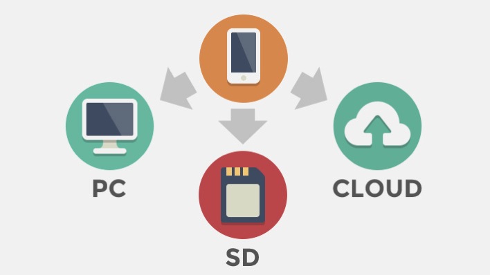 スマホのデータを定期的にpcにバックアップしよう 株式会社ging